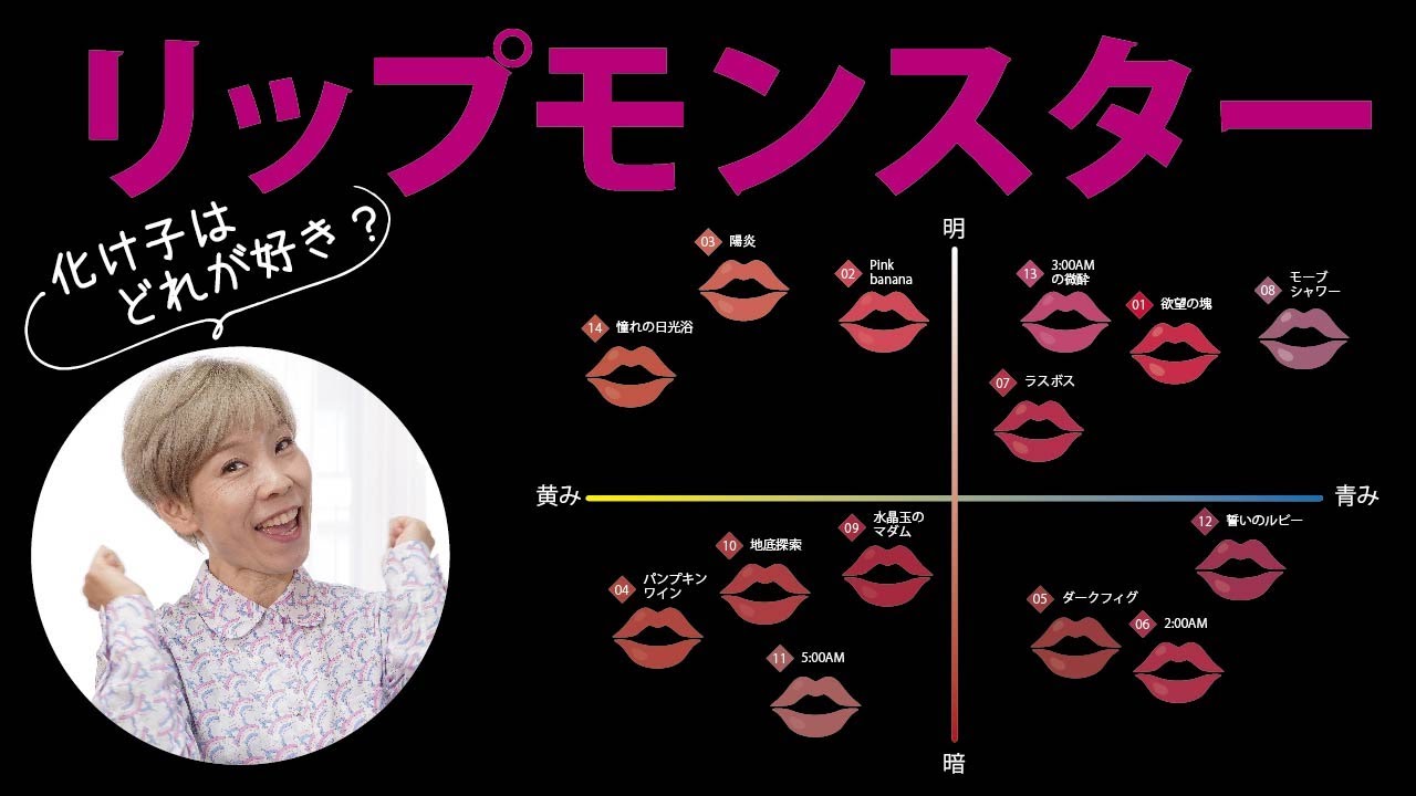 【リップモンスター14色】４０代以上は使いやすいか？