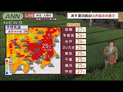【関東の天気】文句なしの青空広がり夏日続出！　6月並みの暑さ(2023年5月3日)