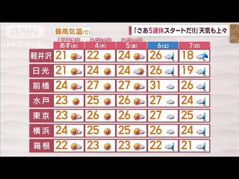 【関東の天気】日照　MAX12時間！　あす安定晴天(2023年5月2日)