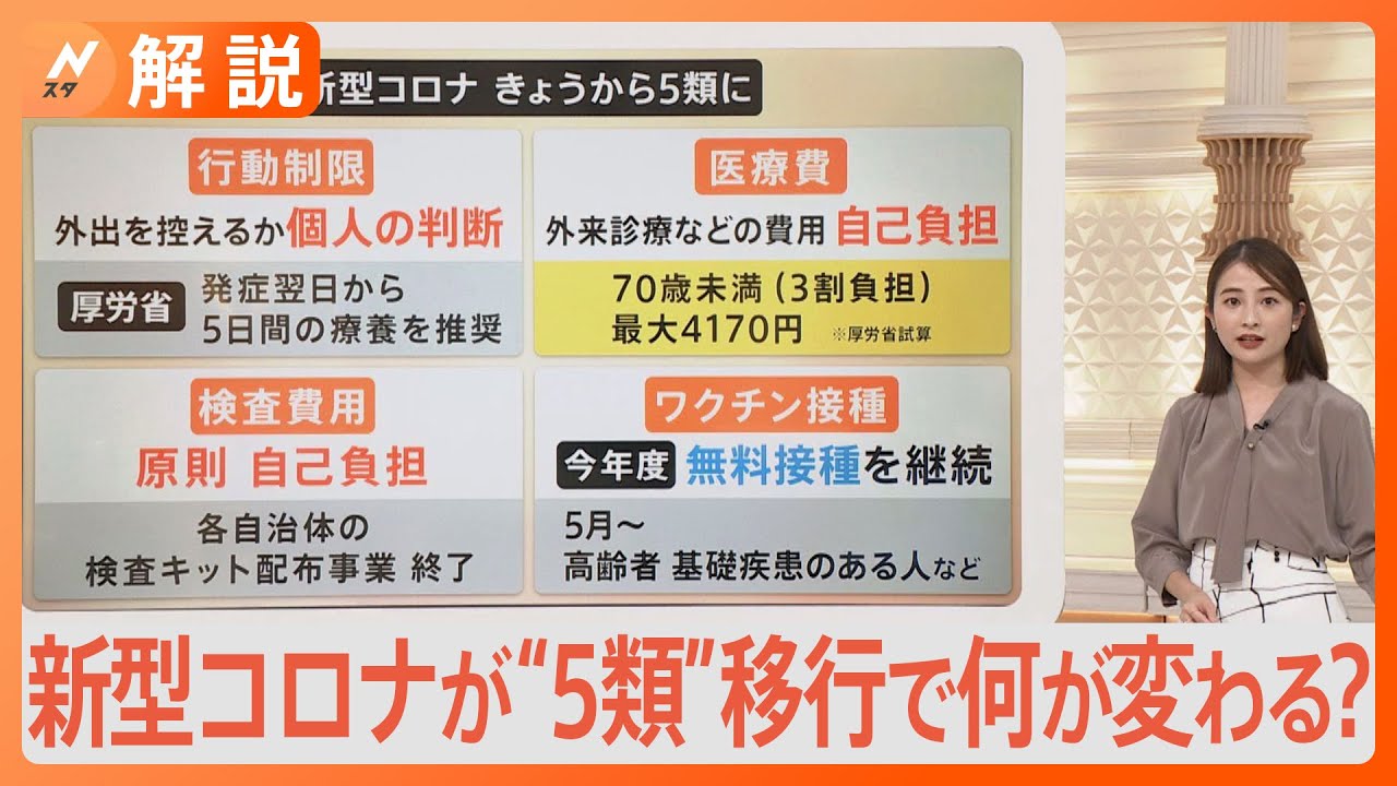 新型コロナ「5類」移行で何が変わる？　『行動制限』『医療費』『ワクチン』…『濃厚接触者』特定なしに【Nスタ解説】｜TBS NEWS DIG