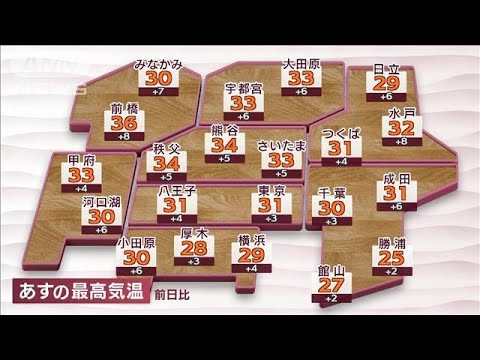 【関東の天気】あす昼に30℃　午後には35℃到達も…(2023年5月16日)