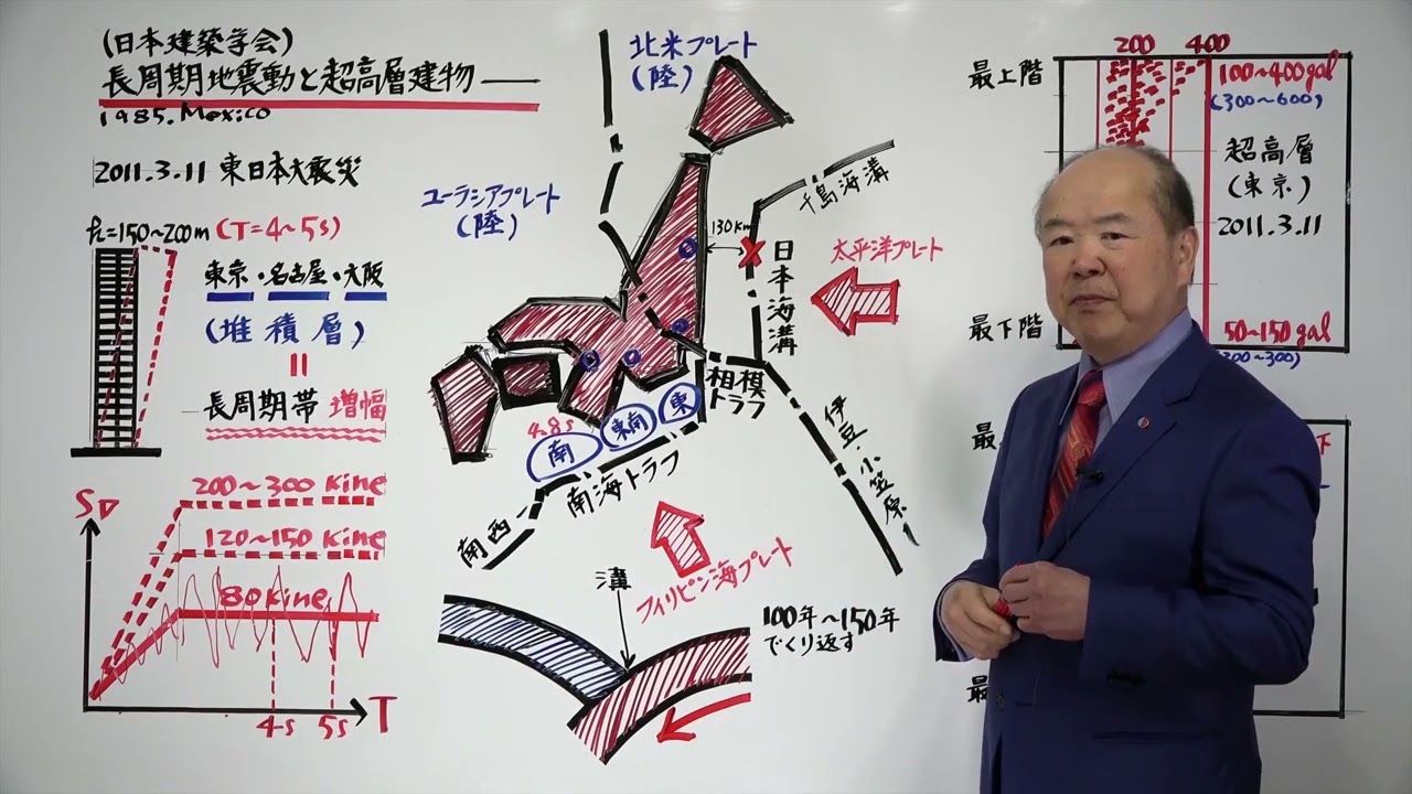 テキストの学習方法