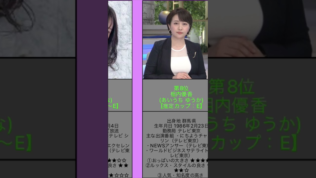 【アナウンサー】お⚪︎ぱいが大きいランキング　#shorts