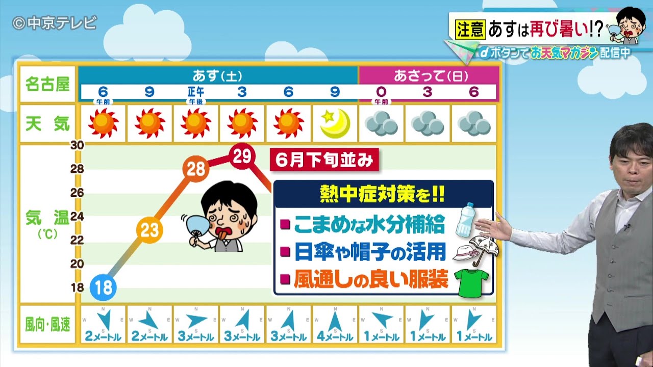 【ビシバシ天気】「あす20日は再び暑い！？熱中症対策を！！ 」（2023/5/19 17:30 放送）