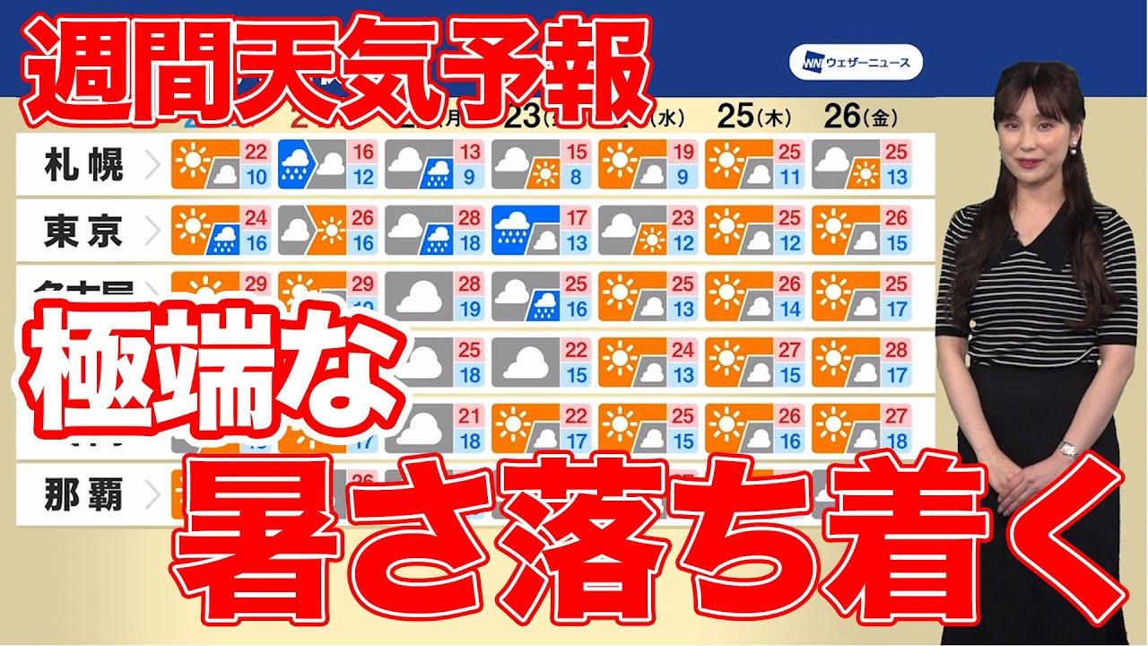 週間天気予報 極端な暑さは落ち着く