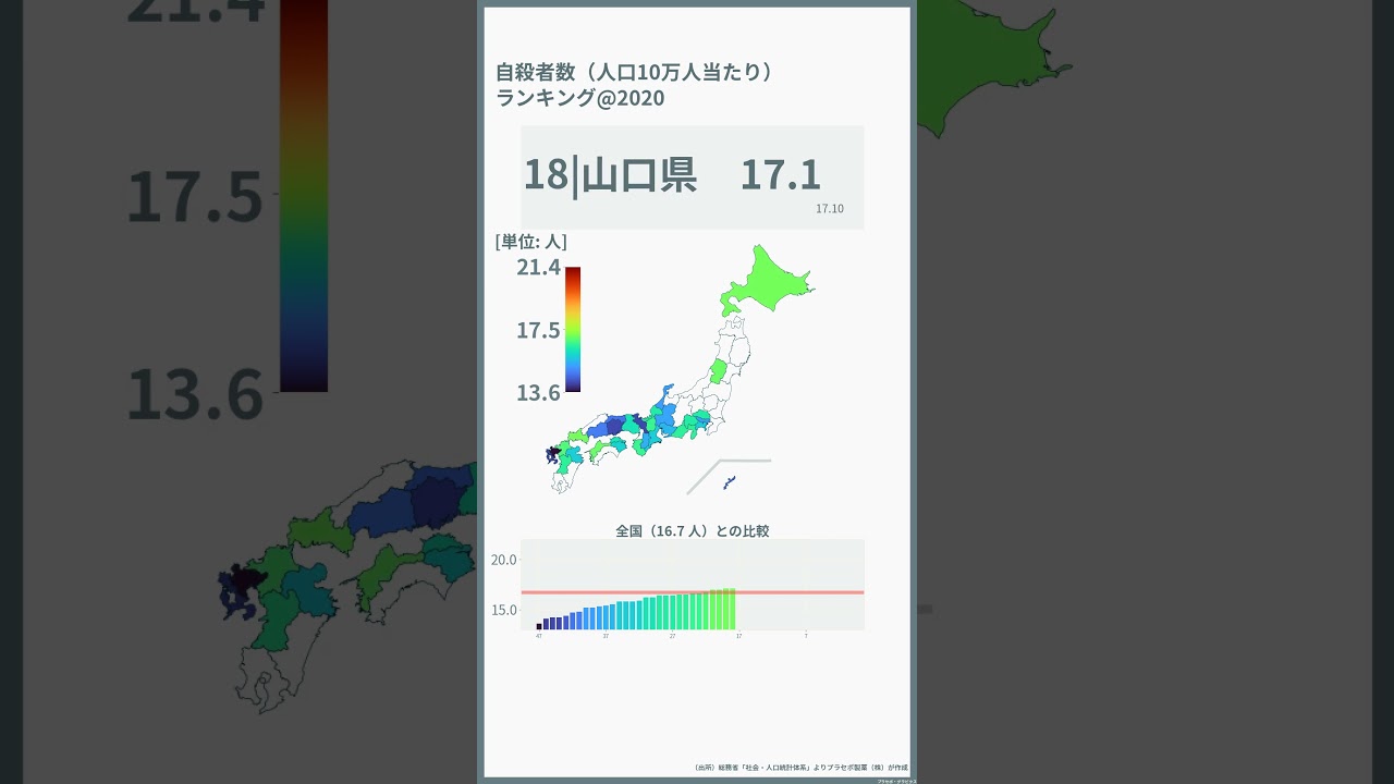 自殺者数 都道府県ランキング 2020 #shorts