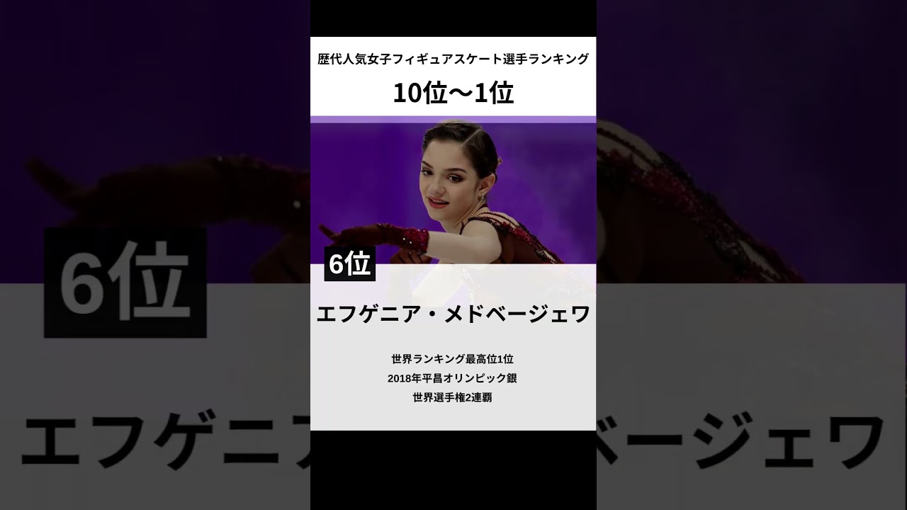 歴代女子フィギュアスケート選手人気ランキング  #shorts