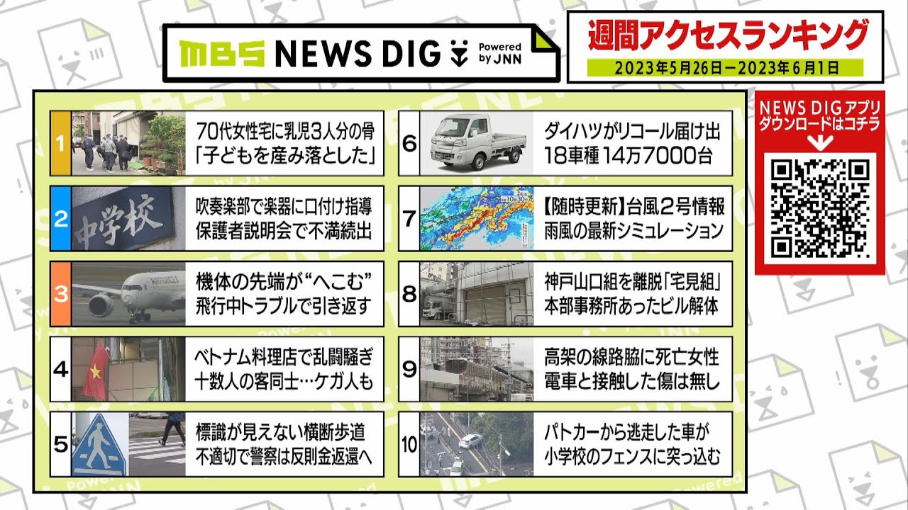 ニュース週間アクセスランキング【2023年5月26日～6月1日】MBS NEWS DIG