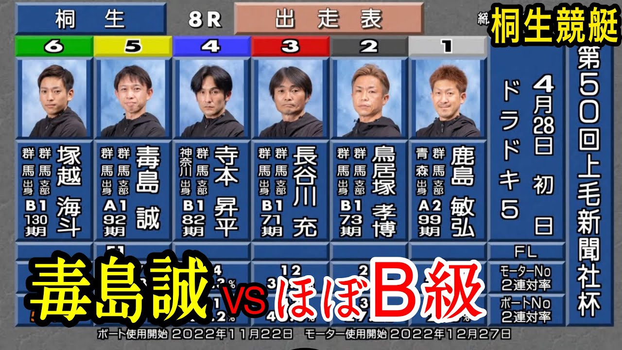 【桐生競艇】進入注目⑤毒島誠vsほぼB級戦