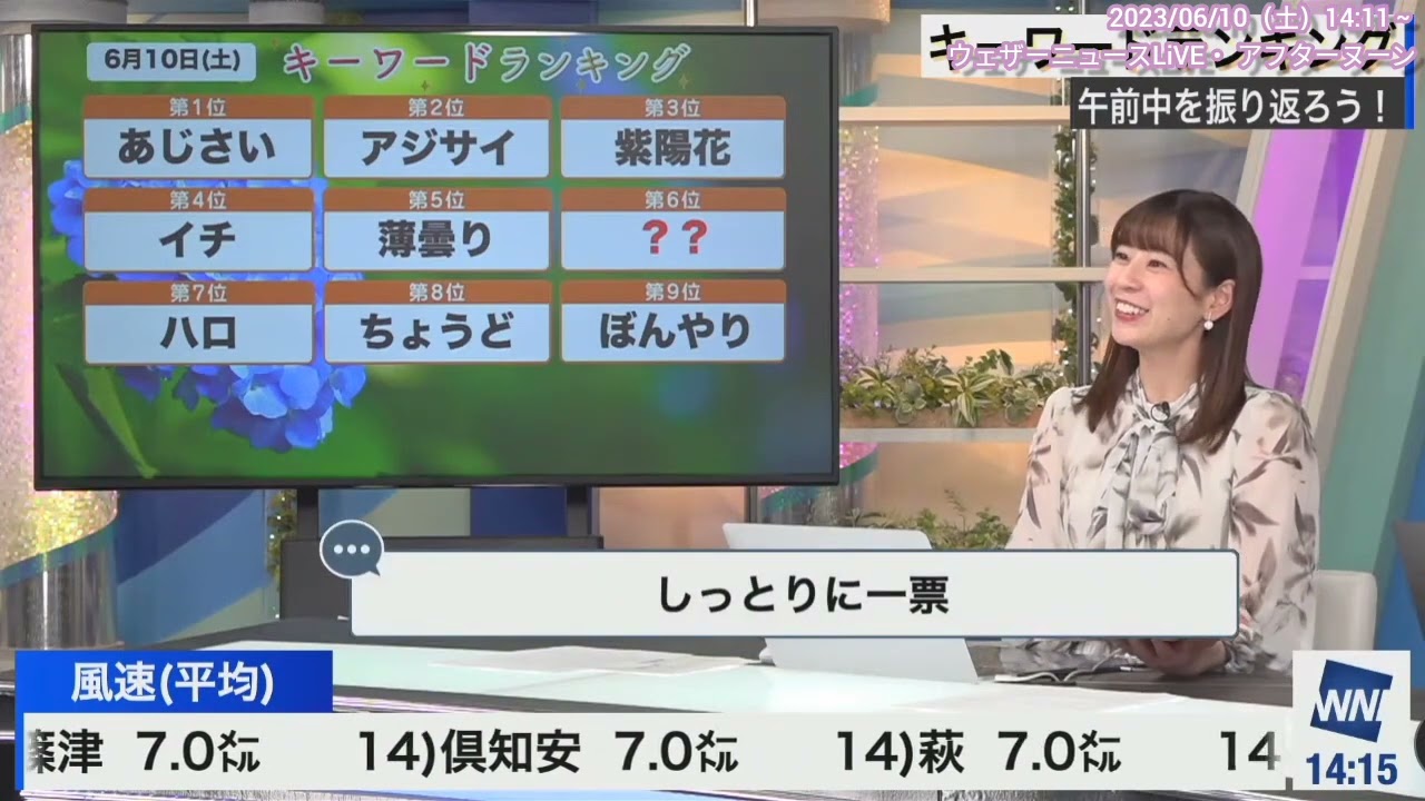 【高山奈々】キーワードランキング（23/06/10 14:11～）【ウェザーニュースLiVE】