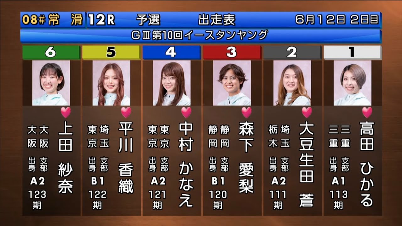 【G3常滑競艇】激戦！断然人気①高田ひかるの結果は如何に？【オール女子戦】