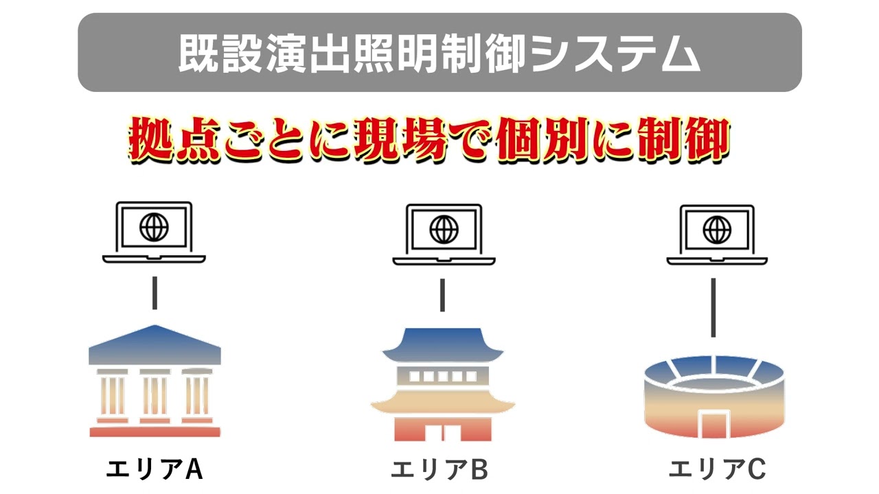 【先出し】パナソニックの「街演出クラウド YOI-en」夜の町が表情を変える