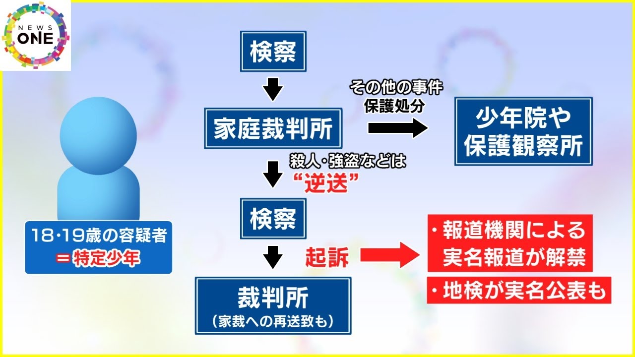 地検が“実名公表”の場合も…射撃場での事件で逮捕された自衛官候補生の18歳男「特定少年」の今後の扱いは