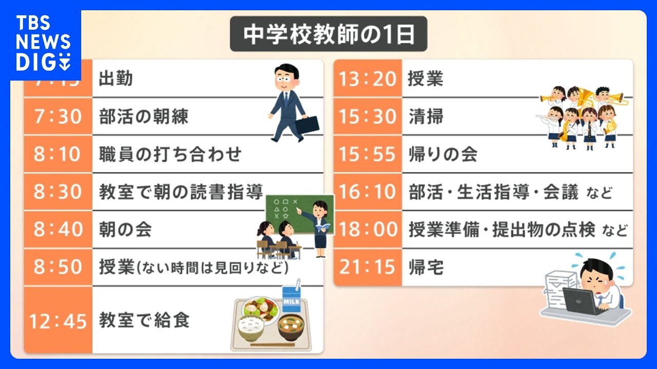 教師の1日から考える「長時間労働」の実態　現場が考える“負担を削減できる”業務は？【Nスタ】｜TBS NEWS DIG