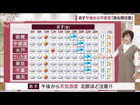 【関東の天気】今夜遅く…関東は本降りに　あす午後から不安定「急な雨注意」(2023年6月22日)