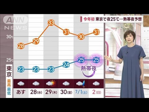 【関東の天気】天気急変　あすも雷雨・突風注意(2023年6月26日)