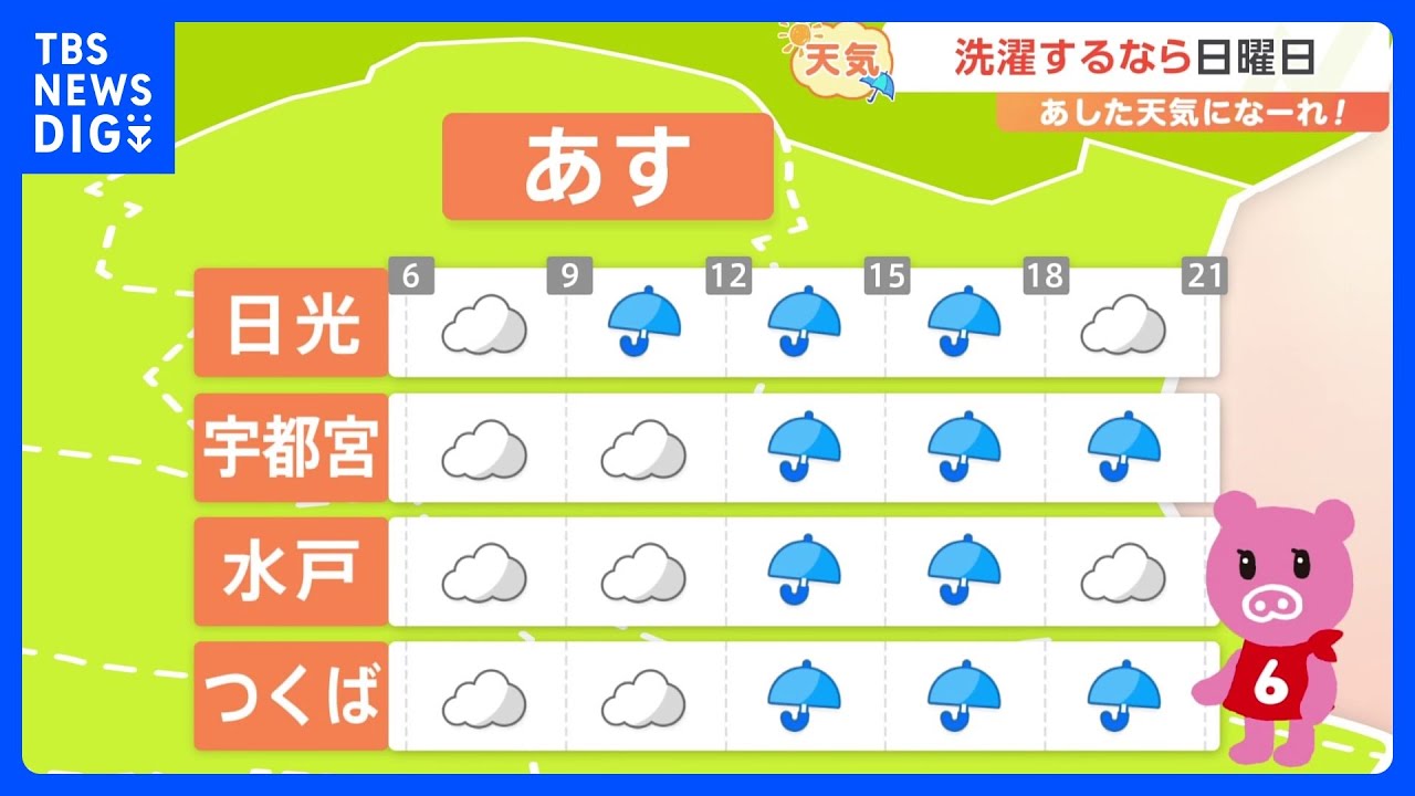 【7月1日 関東の天気】雨の7月スタート｜TBS NEWS DIG