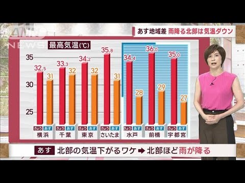 【関東の天気】東京で連続35℃予想　「来週も暑い！！」　熱中症警戒ウィーク(2023年7月7日)
