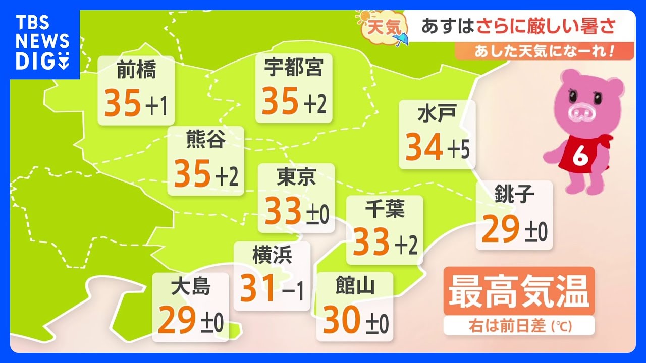 【7月7日 関東の天気】猛暑日続出 暑さに警戒｜TBS NEWS DIG