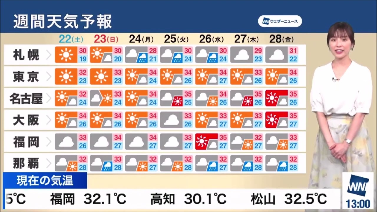 【松雪彩花(あやち)】🌈🎀週間天気