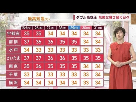 【関東の天気】ダブル高気圧　危険な暑さ続く日々(2023年7月24日)