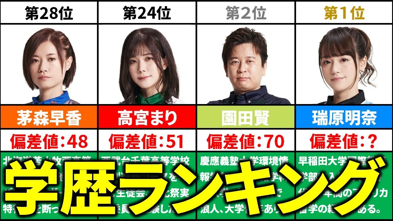 【Mリーグ】学歴・偏差値ランキング(2022-23)【M.LEAGUE/Mリーガー】