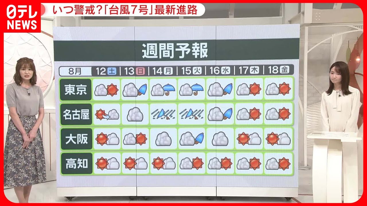 【解説】台風7号“最新の進路”…早ければ14日に四国から東海に接近　“台風6号クラス”…最大瞬間風速45メートルの暴風雨か
