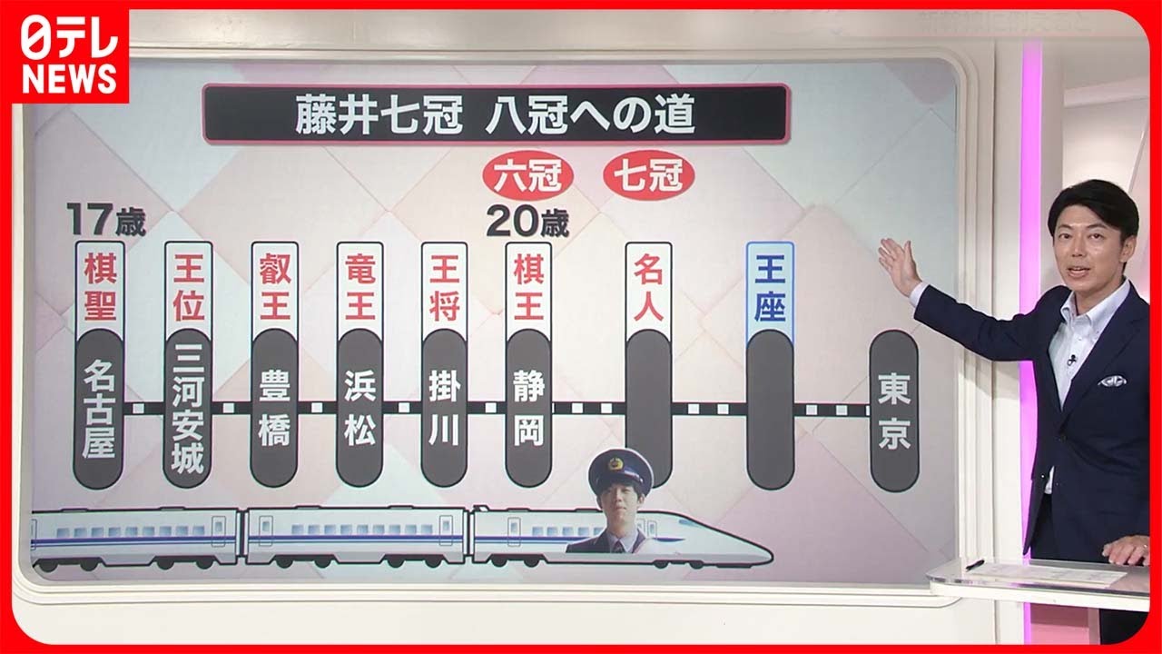 【解説】藤井聡太さん21歳に  七冠までの軌跡  残る「王座」は“鬼門”で…『知りたいッ！』