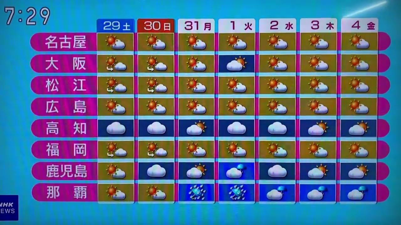 おはよう日本2023年7月29日土曜日