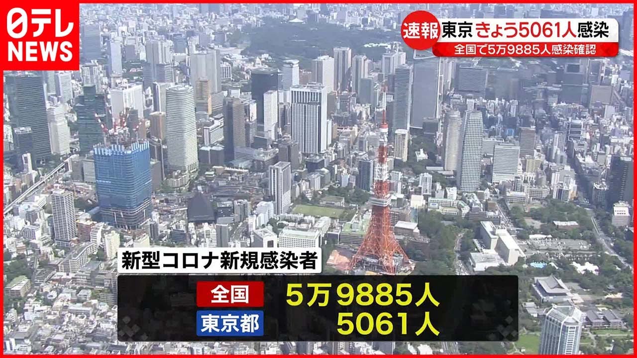 【新型コロナ】新たに東京で5061人  全国で5万9885人の感染確認