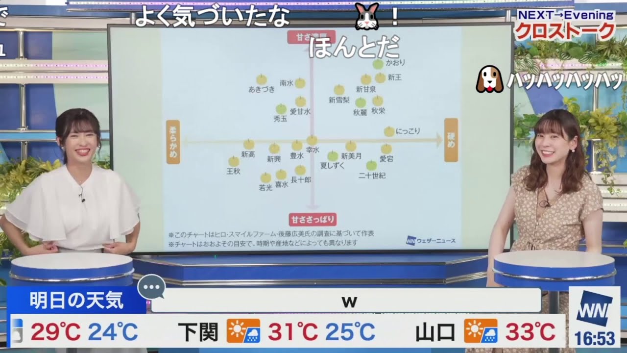 【山岸愛梨】インターバル中に梨を食べながら番組準備をしたあいりん ニコ生コメント付き【高山奈々】