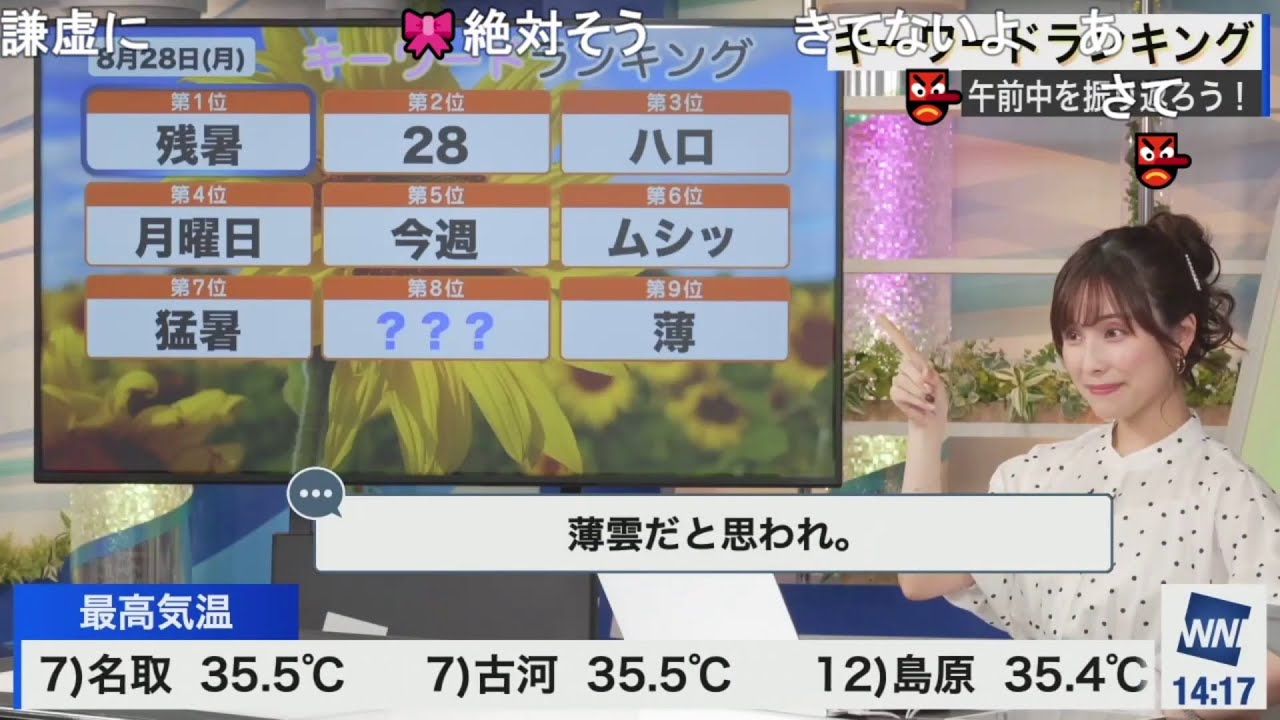 【松雪彩花】あやちのキーワードランキング 優しい本田さん ニコ生コメント付き【本田竜也】