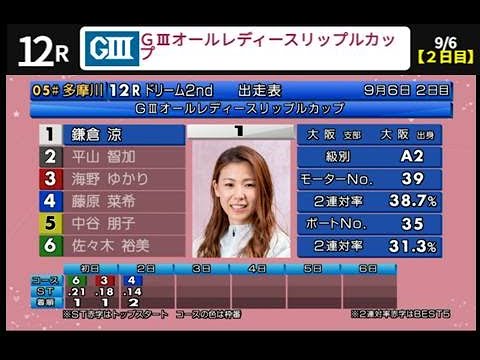 【多摩川G3】2日目ドリーム戦。鎌倉涼1着で得点率首位！【ボートレース多摩川】オールレディースリップルカップ