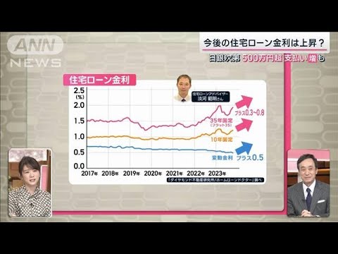 今後も上昇？住宅ローン金利  家計負担どれだけ増える？(2023年10月21日)