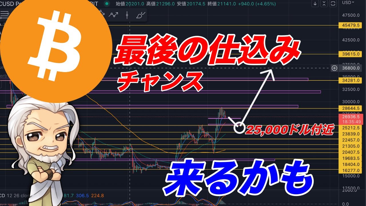 ビットコイン次の調整が最後の仕込みチャンスになる？！