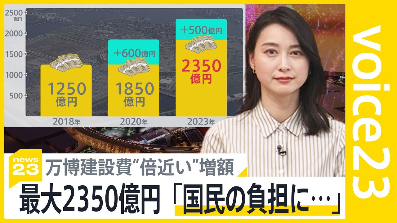 万博建設費“倍近い”2350億円に…「増額はやむを得ず受け入れ」政府表明も、街では“絶対に却下”の声も【news23】｜TBS NEWS DIG