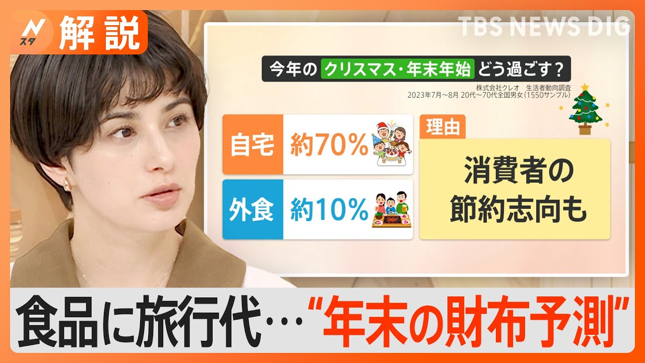 「正直儲けはなく、本当は少し値上げしたい」　食品代に旅行代…年末の“財布予測”【Nスタ解説】｜TBS NEWS DIG
