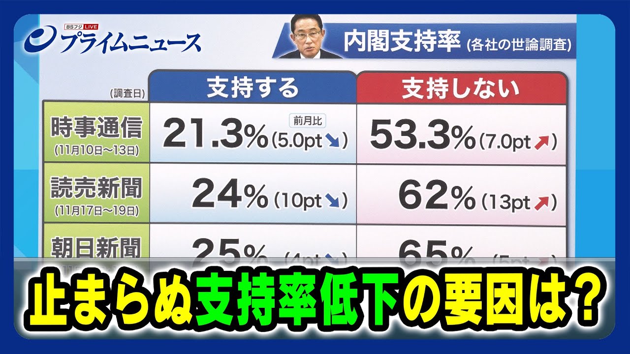 【妙案なし？野田元首相が斬る】岸田内閣 止まらぬ支持率低下の要因は？野田佳彦×田﨑史郎×林尚行 2023/11/23放送＜前編＞