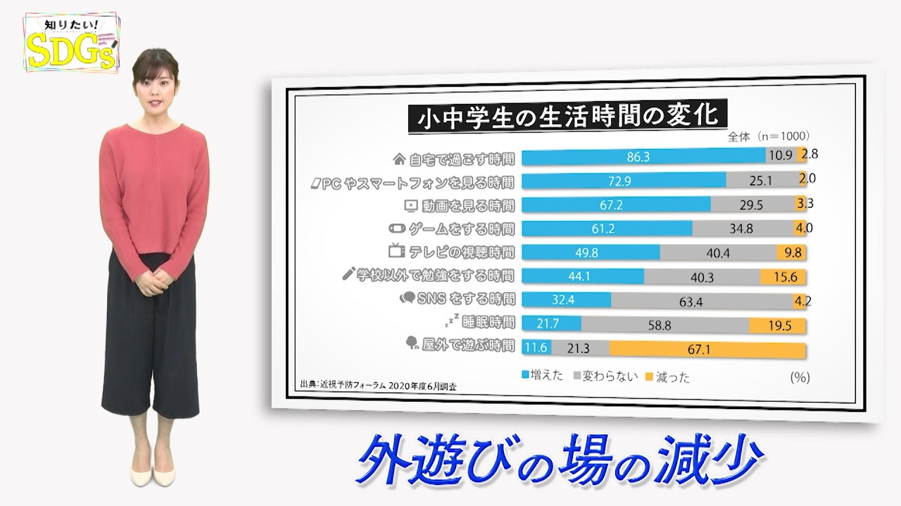 知りたい！SDGs #79 |2021年4月1日放送