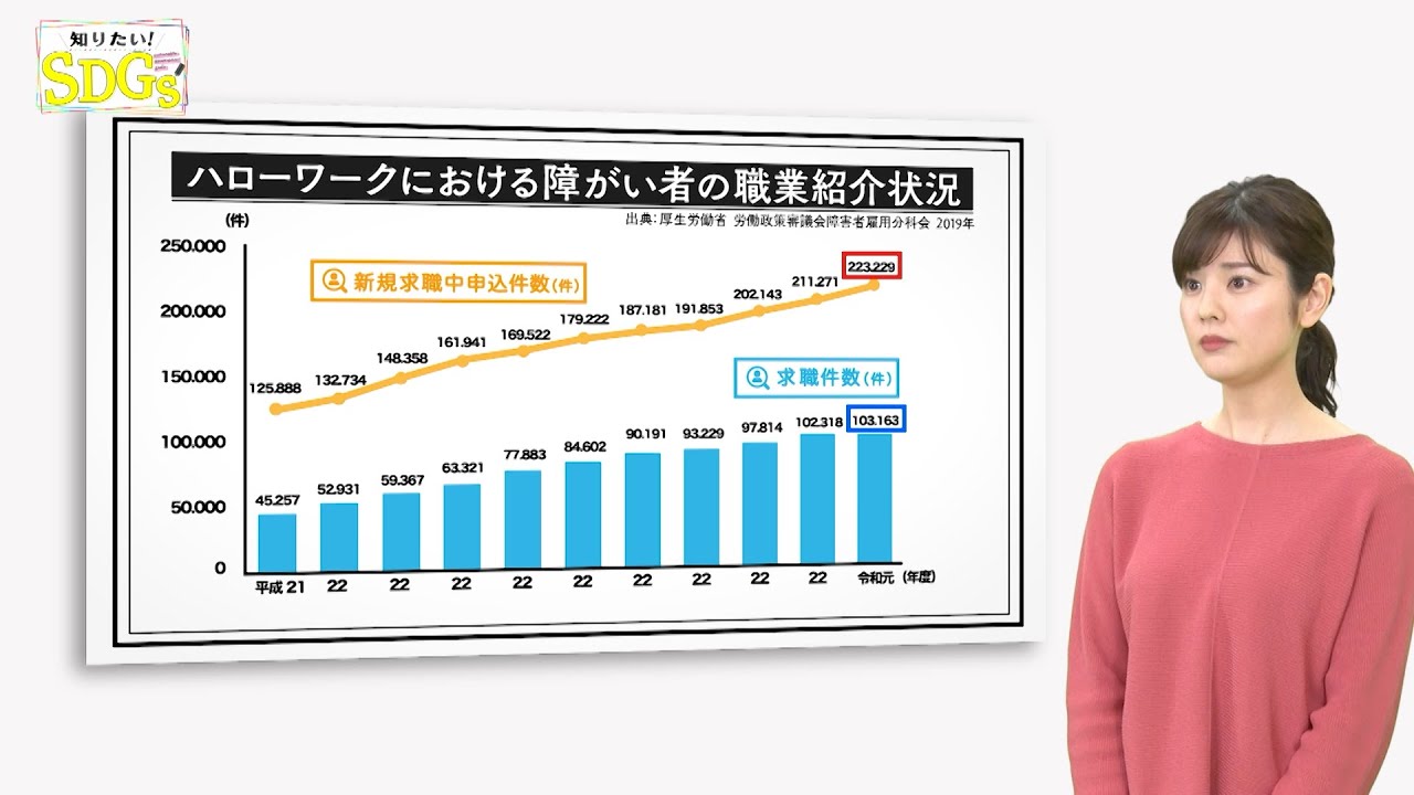 知りたい！SDGs #83 |2021年4月29日放送