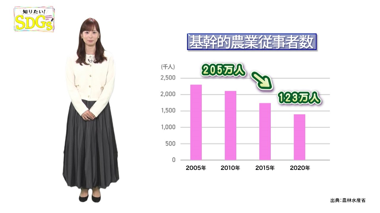 知りたい！SDGs #219 | 2023/12/7放送