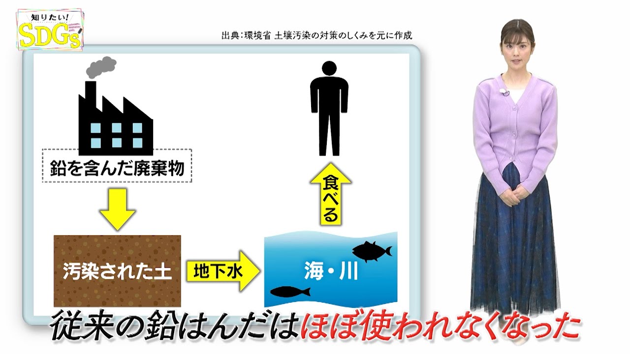 知りたい！SDGs #129 |2022年3月17日放送