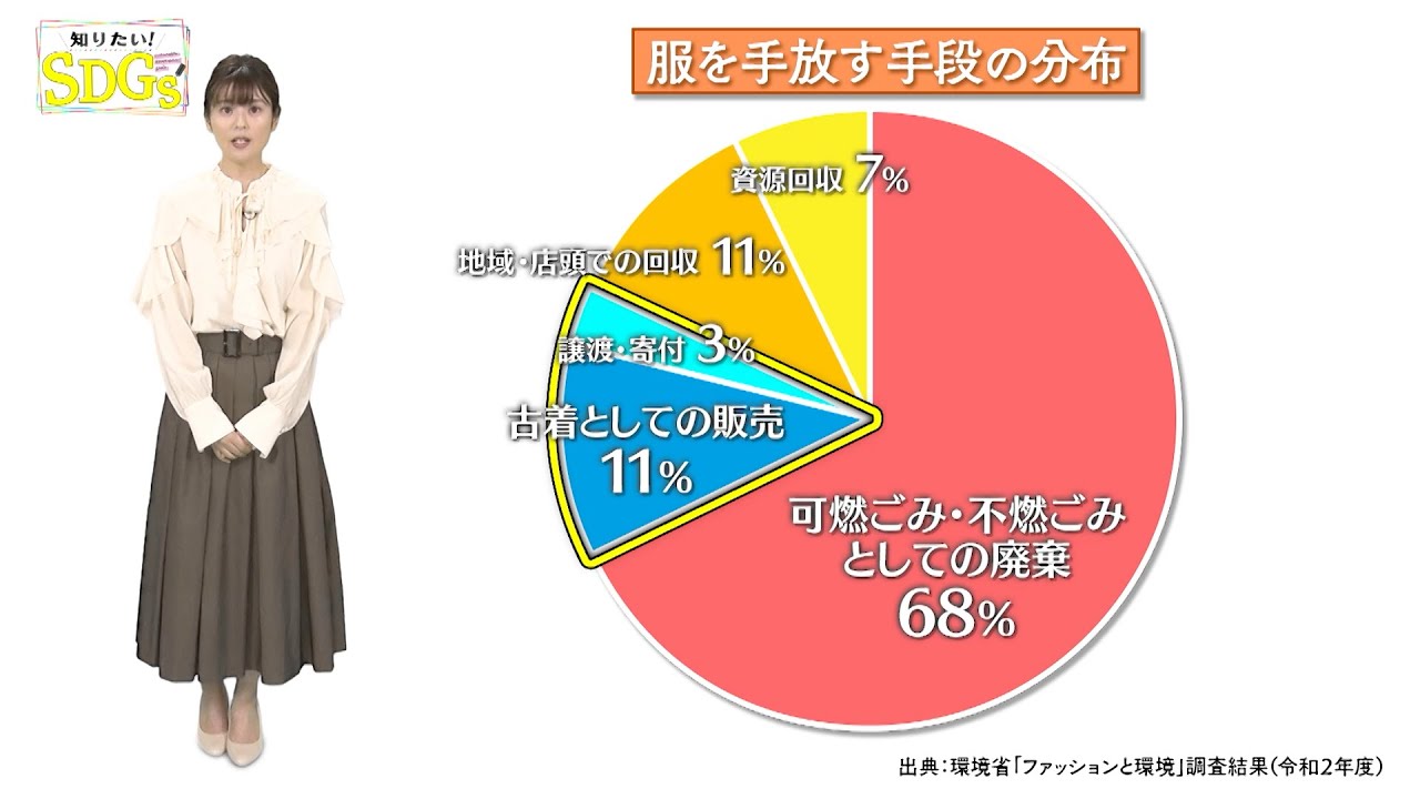知りたい！SDGs #140 |2022年6月2日放送