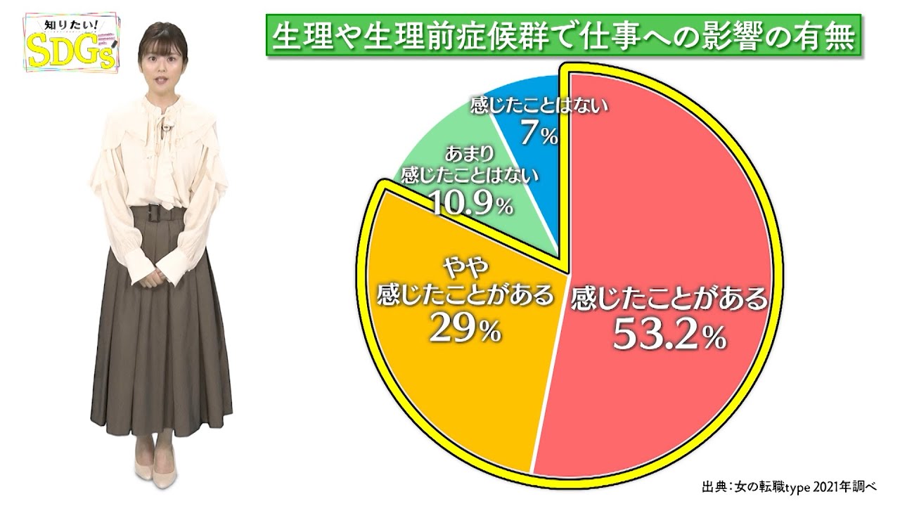 知りたい！SDGs #138 |2022年5月19日放送