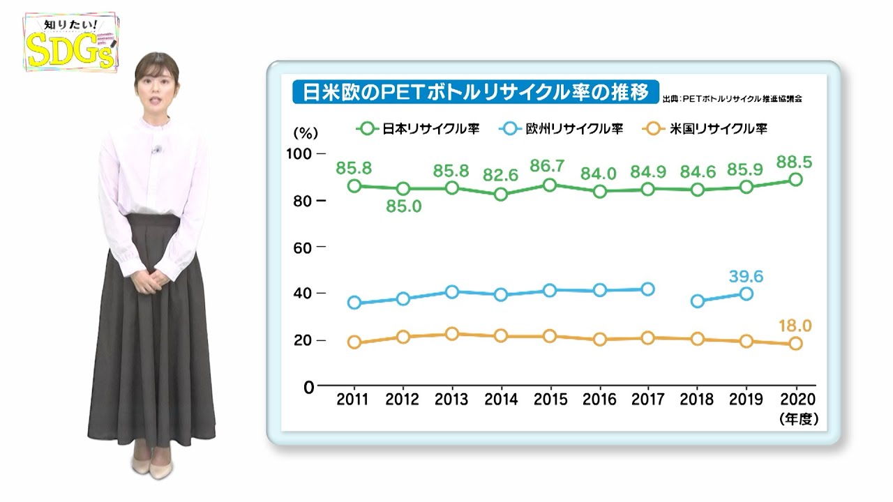 知りたい！SDGs #135 |2022年4月28日放送