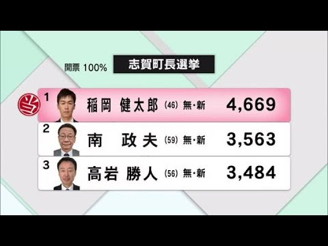 贈収賄事件があった石川・志賀町の町長選挙で元町議の稲岡健太郎氏が初当選 (2023年12月24日)