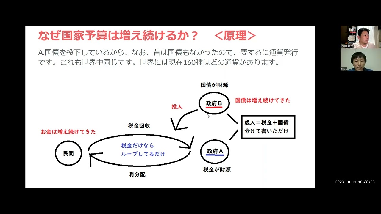 2023 10 11 tasanさんの 分かりやすい勉強会⑤「積極財政の歴史と人物について」