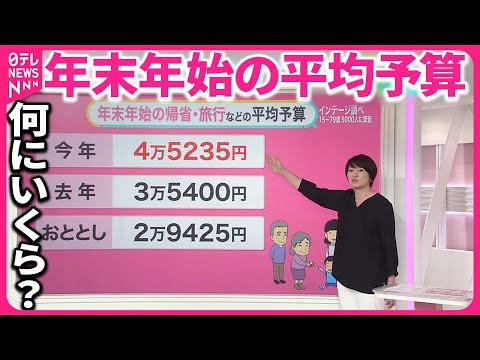 【年末年始の平均予算は】「4万5000円」...1万円UPのワケは？  物価高の影響は“お年玉”にも