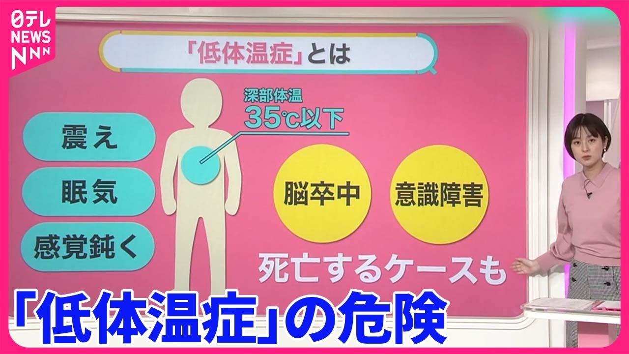 【発症は屋内が74.8％】家の中でも「低体温症」の危険　熱中症より多い死者　部屋の温度は何℃にすべき？　忘新年会にもご用心【#みんなのギモン】