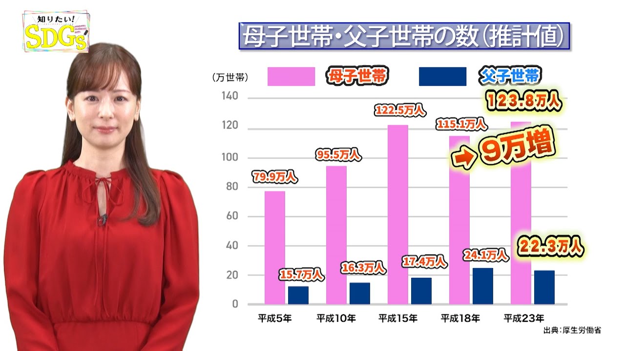 知りたい！SDGs #222 | 2023/12/28放送